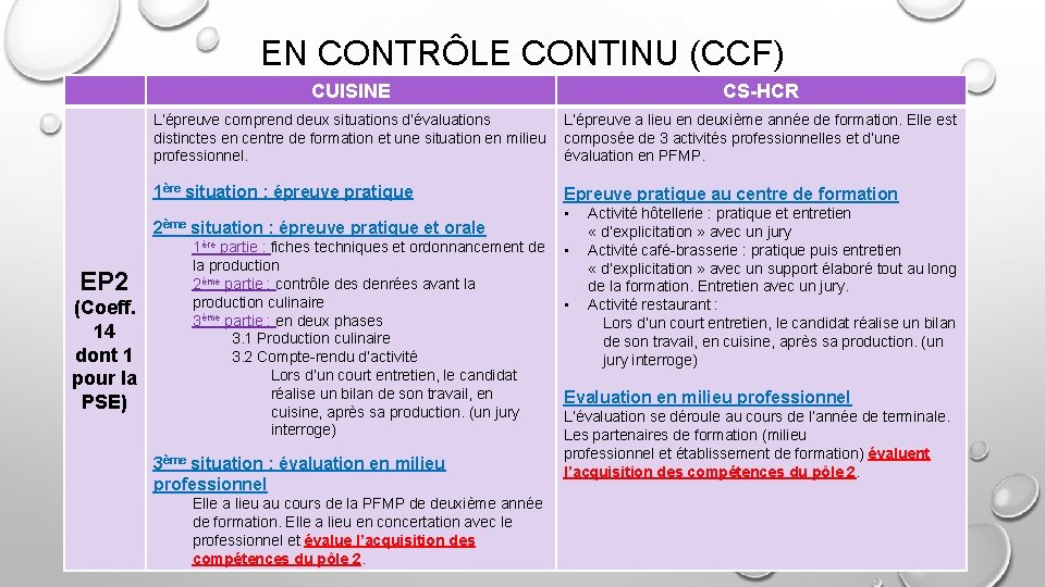 EN CONTRÔLE CONTINU (CCF) CUISINE CS-HCR L’épreuve comprend deux situations d’évaluations L’épreuve a lieu