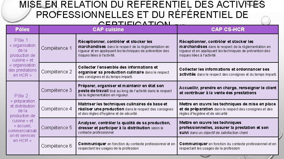 MISE EN RELATION DU RÉFÉRENTIEL DES ACTIVITÉS PROFESSIONNELLES ET DU RÉFÉRENTIEL DE CERTIFICATION (P