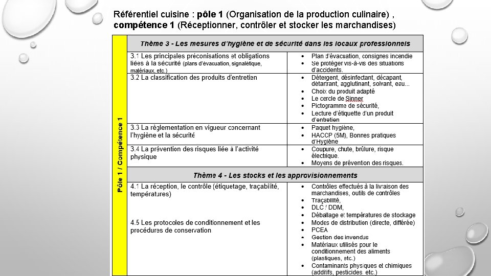 Référentiel cuisine : pôle 1 (Organisation de la production culinaire) , compétence 1 (Réceptionner,