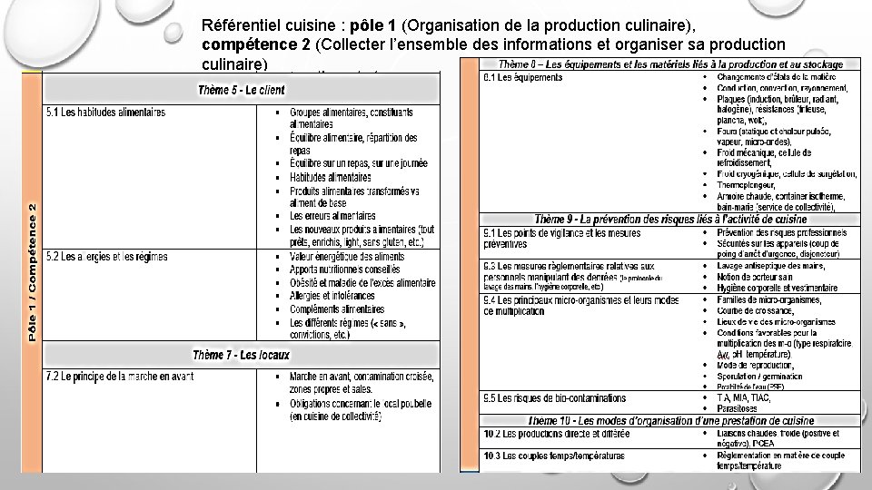 Référentiel cuisine : pôle 1 (Organisation de la production culinaire), compétence 2 (Collecter l’ensemble