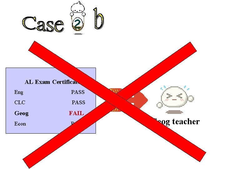 AL Exam Certificate Eng PASS CLC PASS Geog FAIL Econ PASS Geog teacher 