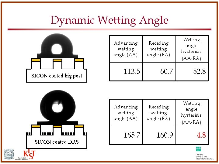 Dynamic Wetting Angle Advancing wetting angle (AA) SICON coated big post 113. 5 Advancing Dynamic Wetting Angle Advancing wetting angle (AA) SICON coated big post 113. 5 Advancing