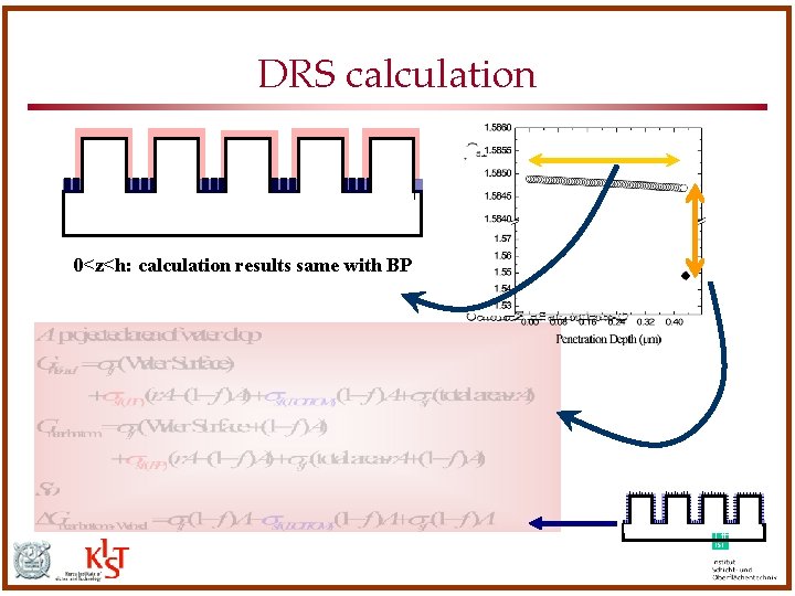 DRS calculation 0<z<h: calculation results same with BP DRS calculation 0<z<h: calculation results same with BP