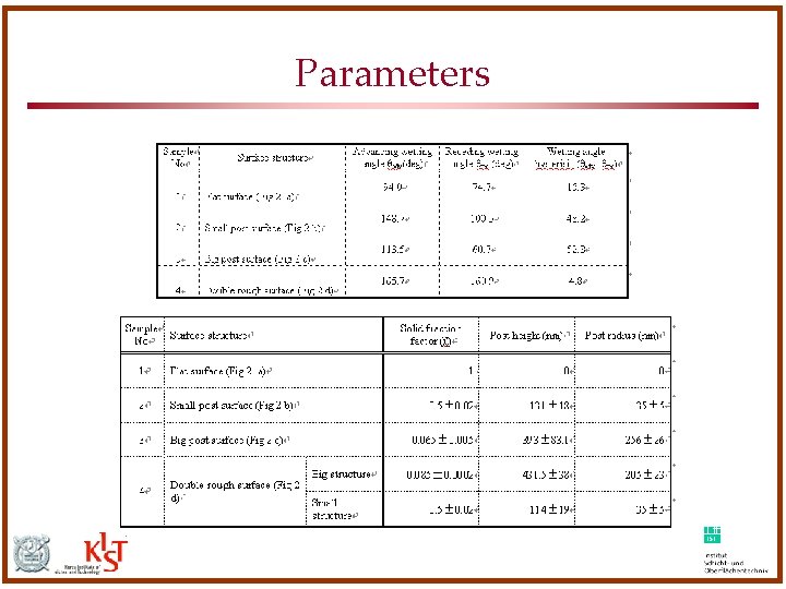Parameters Parameters