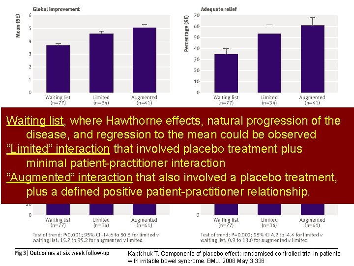 Waiting list, where Hawthorne effects, natural progression of the disease, and regression to the