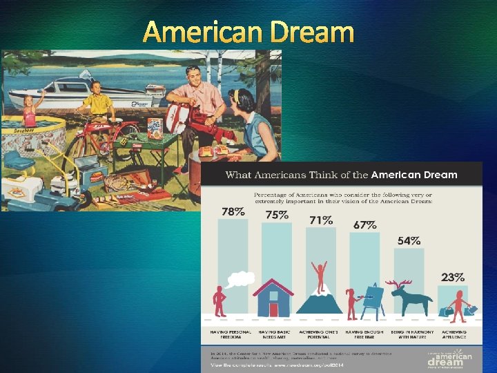 American Dream 
