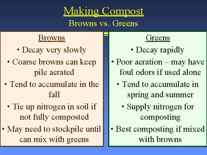 Making Compost Browns vs. Greens Browns • Decay very slowly • Coarse browns can