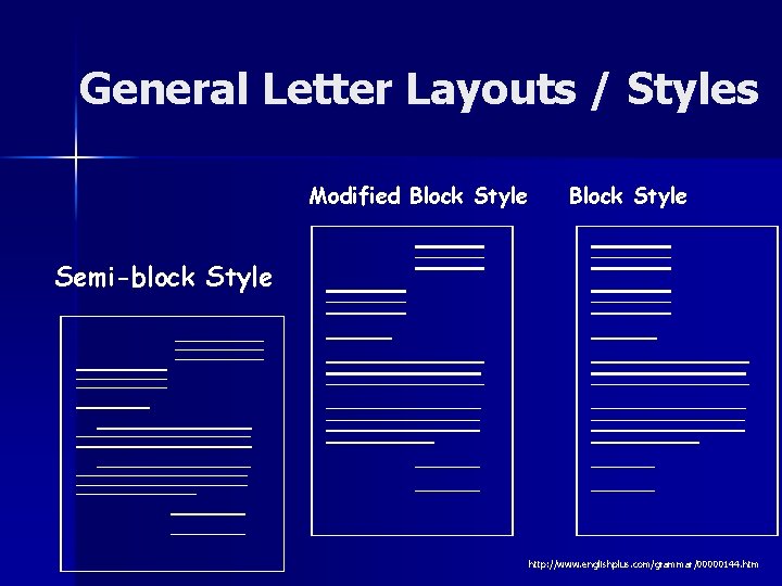 General Letter Layouts / Styles Modified Block Style Semi-block Style http: //www. englishplus. com/grammar/00000144.