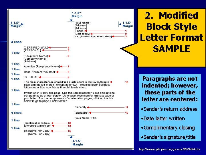 2. Modified Block Style Letter Format SAMPLE Paragraphs are not indented; however, these parts