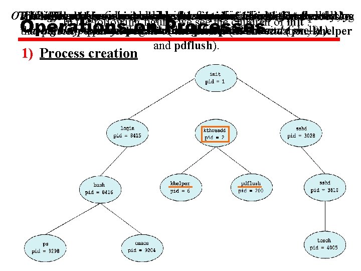 On The Using UNIX login sshd init the and process bash Linux command-line is