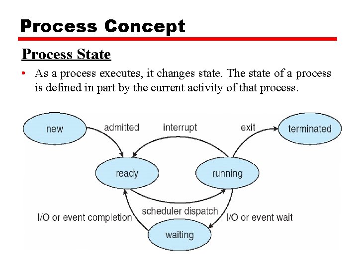 Process Concept Process State • As a process executes, it changes state. The state