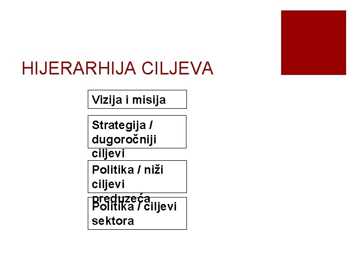 HIJERARHIJA CILJEVA Vizija i misija Strategija / dugoročniji ciljevi Politika / niži ciljevi preduzeća