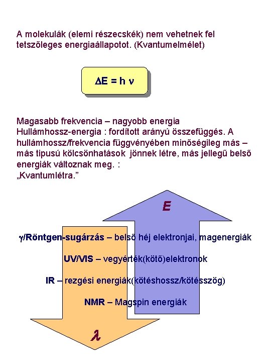 A molekulák (elemi részecskék) nem vehetnek fel tetszőleges energiaállapotot. (Kvantumelmélet) DE = h n