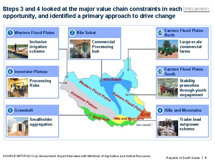 Steps 3 and 4 looked at the major value chain constraints in each PRELIMINARY