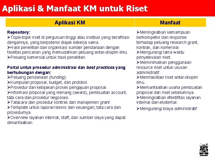 Aplikasi & Manfaat KM untuk Riset Aplikasi KM Manfaat Repository: ØTopik-topik riset di perguruan