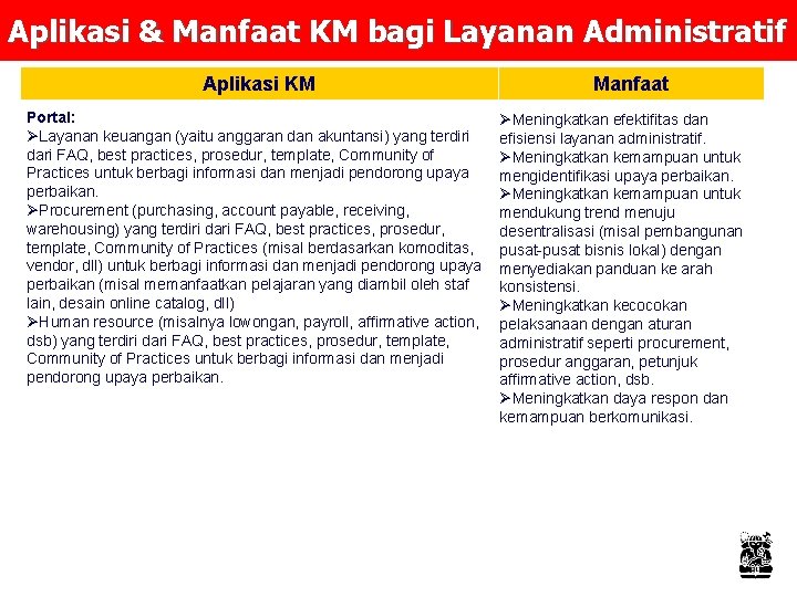 Aplikasi & Manfaat KM bagi Layanan Administratif Aplikasi KM Portal: ØLayanan keuangan (yaitu anggaran