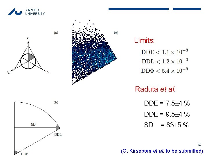 AARHUS UNIVERSITY Limits: Raduta et al. DDE = 7. 5± 4 % DDE =