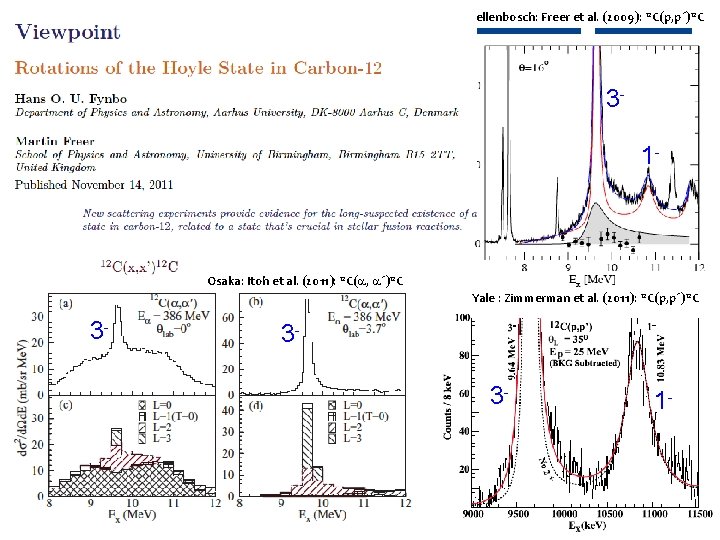 Stellenbosch: Freer et al. (2009): 12 C(p, p´)12 C AARHUS UNIVERSITY 2+ ? 31