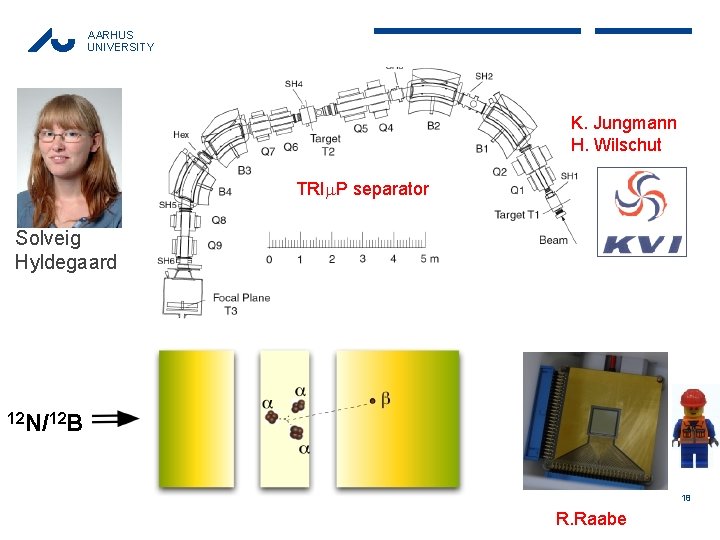 AARHUS UNIVERSITY K. Jungmann H. Wilschut TRI P separator Solveig Hyldegaard 12 N/12 B