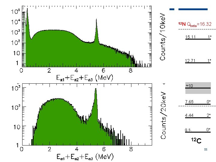 AARHUS UNIVERSITY 12 N Natural parity states Qbeta=16. 32 15. 11 1+ 12. 71