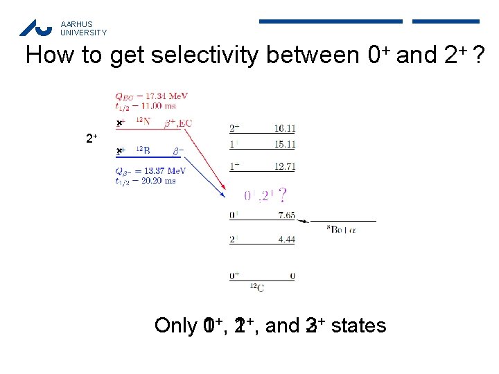 AARHUS UNIVERSITY How to get selectivity between 0+ and 2+ ? × 2+ ×