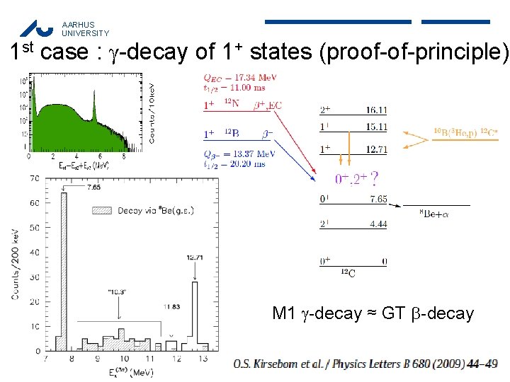 AARHUS UNIVERSITY 1 st case : -decay of 1+ states (proof-of-principle) M 1 -decay