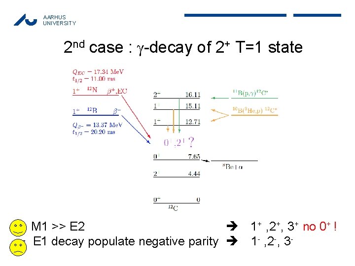 AARHUS UNIVERSITY 2 nd case : -decay of 2+ T=1 state + M 1