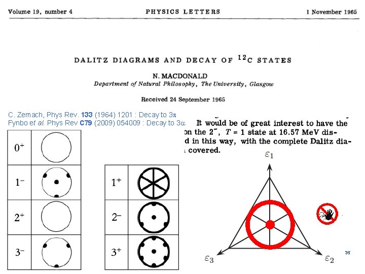 AARHUS UNIVERSITY C. Zemach, Phys Rev. 133 (1964) 1201 : Decay to 3 Fynbo