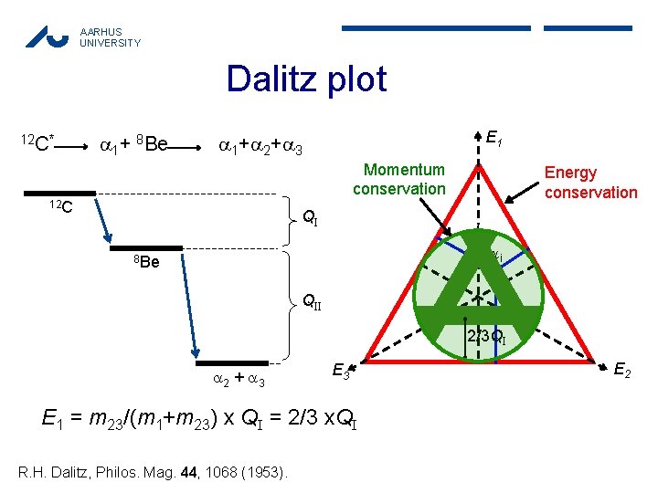 AARHUS UNIVERSITY Dalitz plot 12 C* 1+ 8 Be E 1 1+ 2+ 3