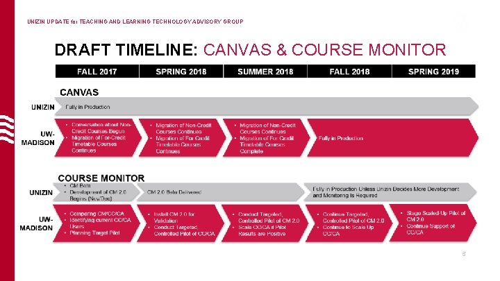 UNIZIN UPDATE for TEACHING AND LEARNING TECHNOLOGY ADVISORY GROUP DRAFT TIMELINE: CANVAS & COURSE