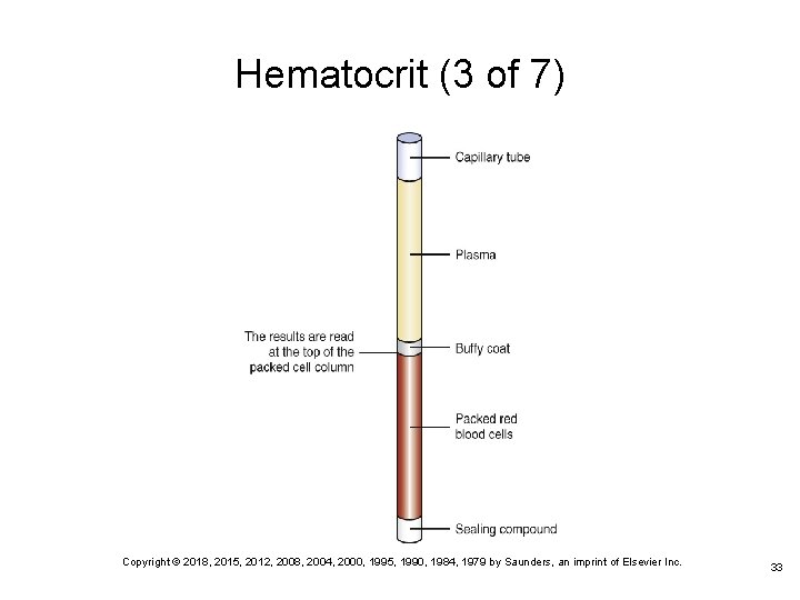 Hematocrit (3 of 7) Copyright © 2018, 2015, 2012, 2008, 2004, 2000, 1995, 1990,