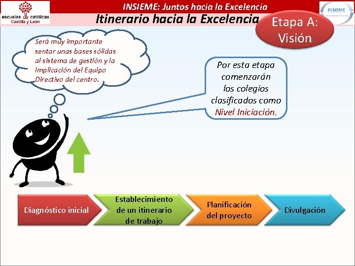 INSIEME: Juntos hacia la Excelencia Itinerario hacia la Excelencia Etapa A: Visión Será muy