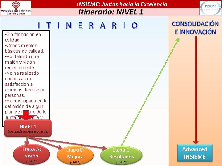 INSIEME: Juntos hacia la Excelencia Itinerario: NIVEL 1 I T I N E R