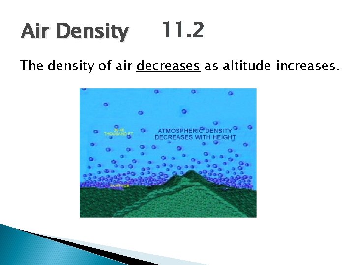 Air Density 11. 2 The density of air decreases as altitude increases. Air Density 11. 2 The density of air decreases as altitude increases.