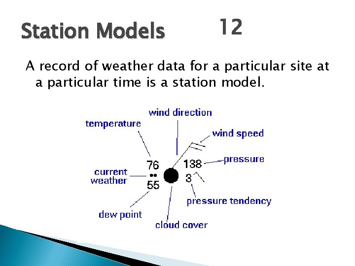 Station Models 12 A record of weather data for a particular site at a Station Models 12 A record of weather data for a particular site at a