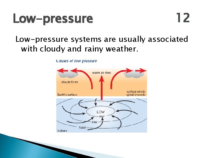 Low-pressure 12 Low-pressure systems are usually associated with cloudy and rainy weather. Low-pressure 12 Low-pressure systems are usually associated with cloudy and rainy weather.