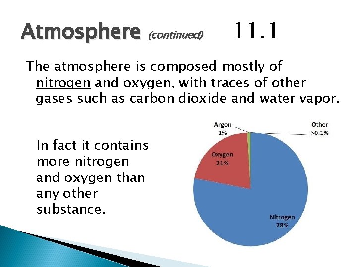 Atmosphere (continued) 11. 1 The atmosphere is composed mostly of nitrogen and oxygen, with Atmosphere (continued) 11. 1 The atmosphere is composed mostly of nitrogen and oxygen, with