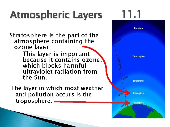 Atmospheric Layers Stratosphere is the part of the atmosphere containing the ozone layer This Atmospheric Layers Stratosphere is the part of the atmosphere containing the ozone layer This