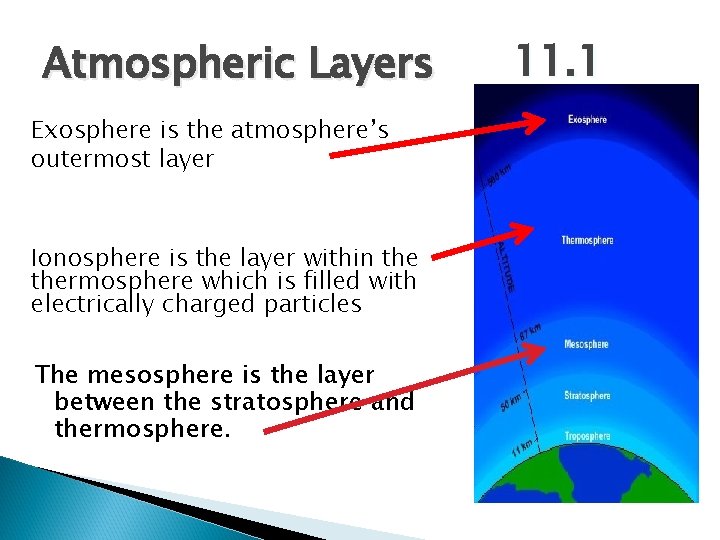 Atmospheric Layers Exosphere is the atmosphere’s outermost layer Ionosphere is the layer within thermosphere Atmospheric Layers Exosphere is the atmosphere’s outermost layer Ionosphere is the layer within thermosphere