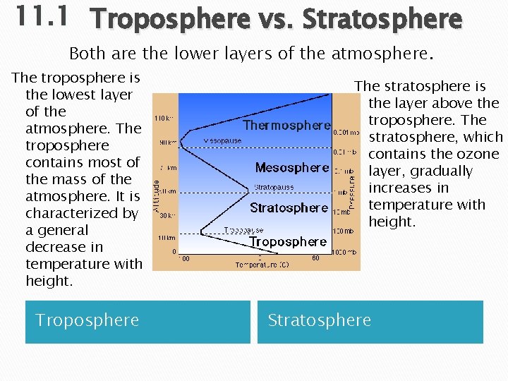 11. 1 Troposphere vs. Stratosphere Both are the lower layers of the atmosphere. The 11. 1 Troposphere vs. Stratosphere Both are the lower layers of the atmosphere. The