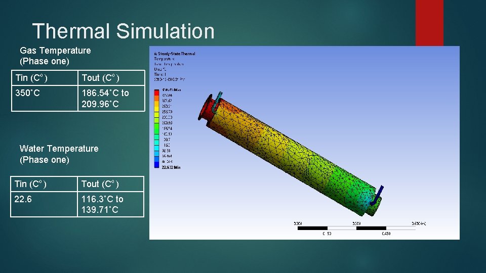 Thermal Simulation Gas Temperature (Phase one) Tin (Cº) Tout (Cº) 350˚C 186. 54˚C to