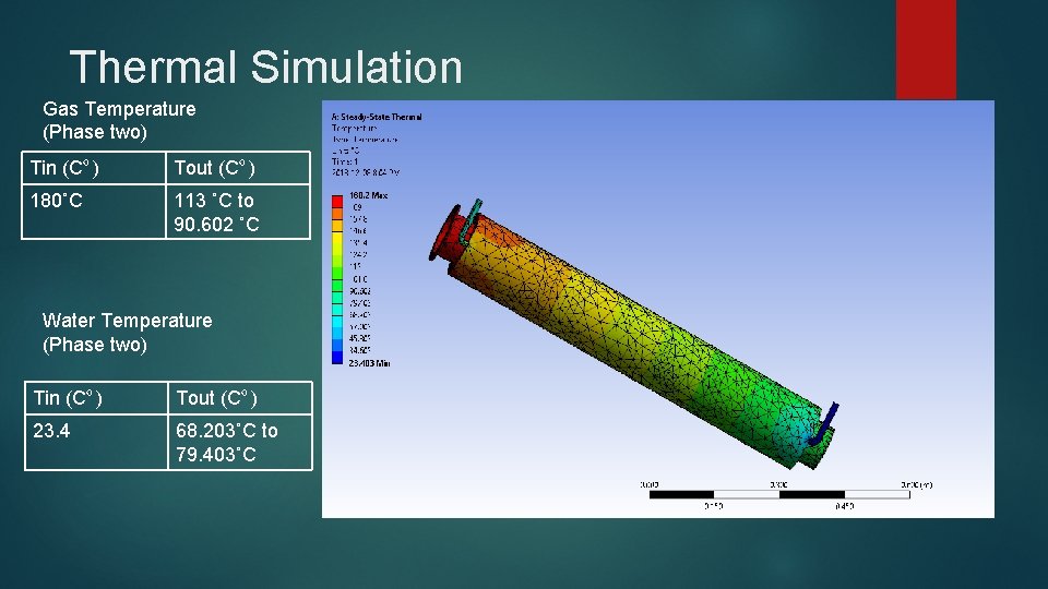 Thermal Simulation Gas Temperature (Phase two) Tin (Cº) Tout (Cº) 180˚C 113 ˚C to