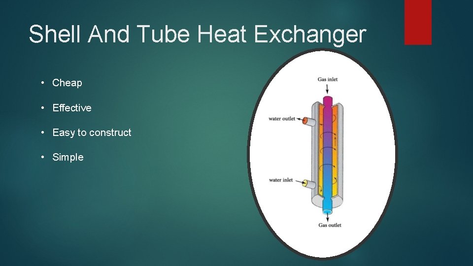 Shell And Tube Heat Exchanger • Cheap • Effective • Easy to construct •