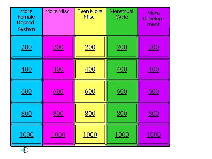 More Female Reprod. System More Misc. Even More Misc. Menstrual Cycle More Development 200
