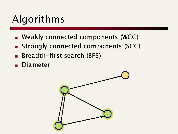 Algorithms n n Weakly connected components (WCC) Strongly connected components (SCC) Breadth-first search (BFS) Algorithms n n Weakly connected components (WCC) Strongly connected components (SCC) Breadth-first search (BFS)