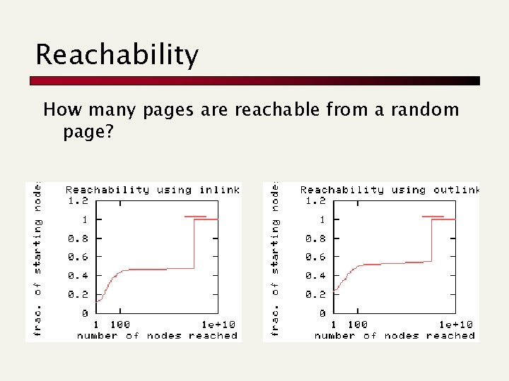 Reachability How many pages are reachable from a random page? Reachability How many pages are reachable from a random page?