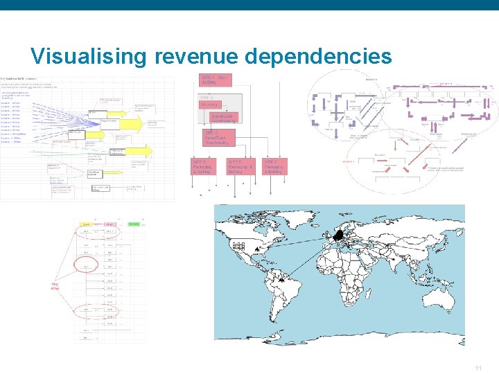 Visualising revenue dependencies Confidential 11 