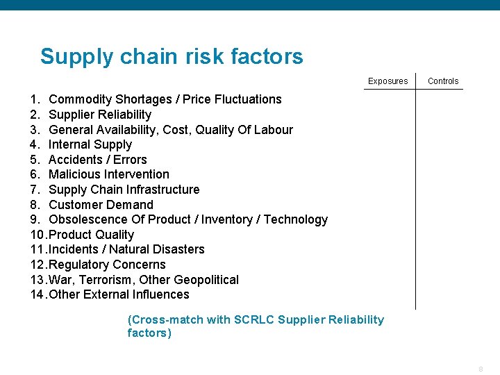 Supply chain risk factors Exposures Controls 1. Commodity Shortages / Price Fluctuations 2. Supplier