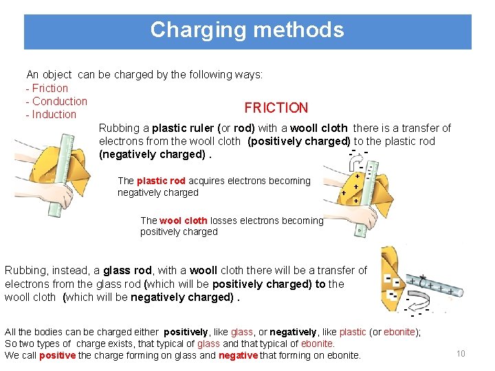 Charging methods An object can be charged by the following ways: - Friction -