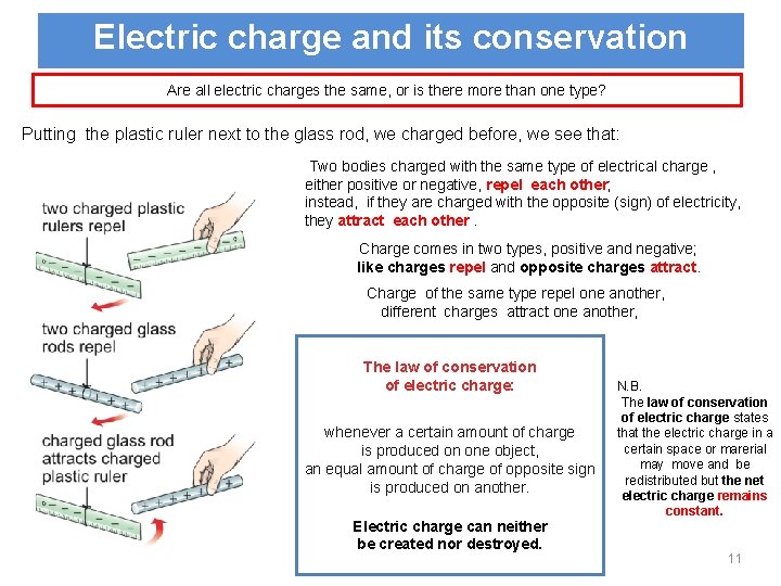 Electric charge and its conservation Are all electric charges the same, or is there
